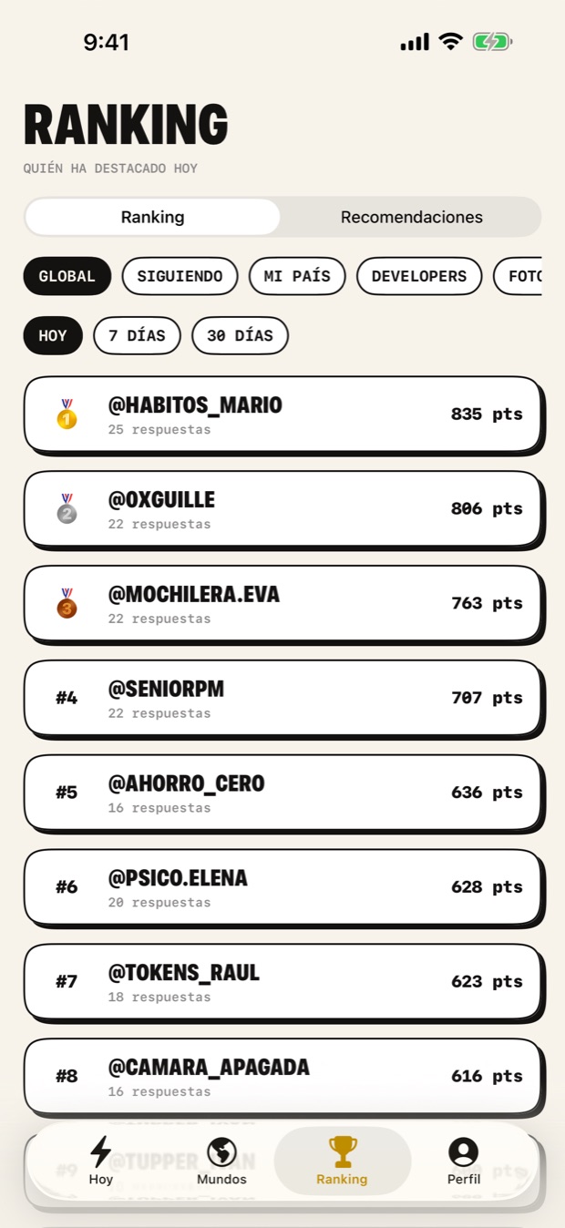 El ranking, filtrado por ámbito y por periodo.