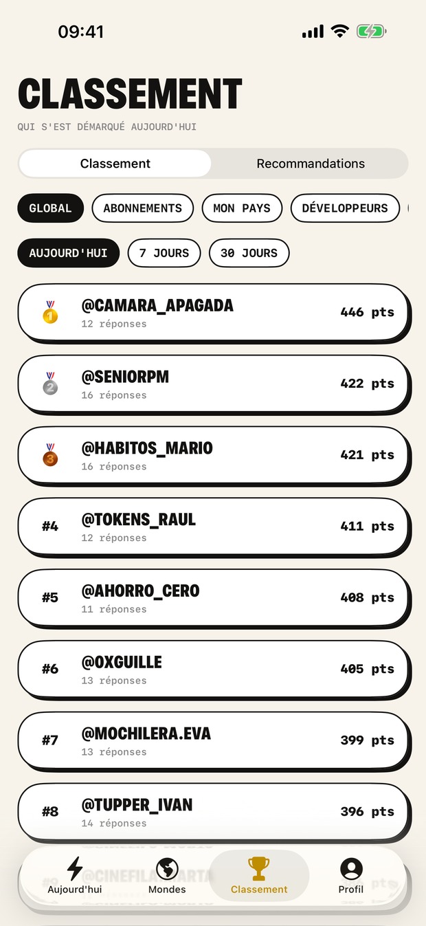Le classement, filtré par portée et par période.