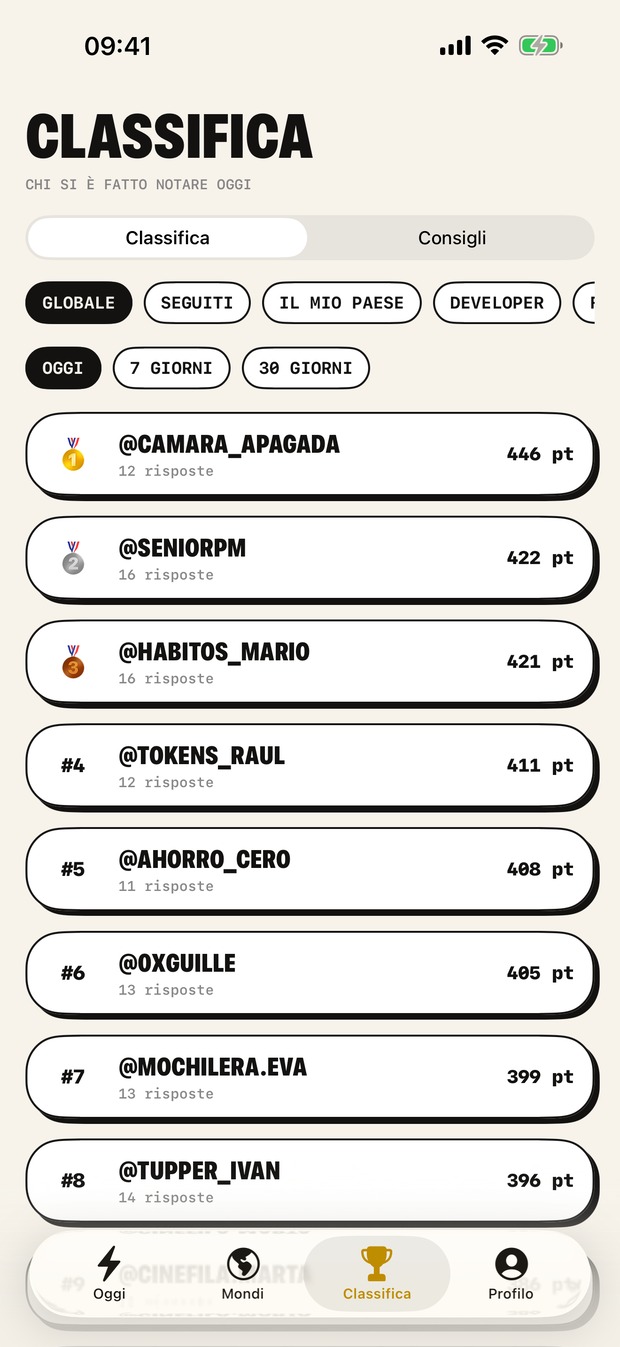 La classifica, filtrata per ambito e per periodo.