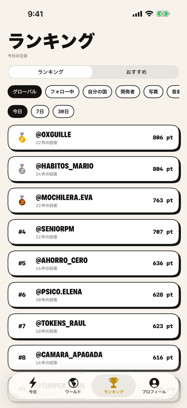 範囲と期間で絞り込んだランキング。
