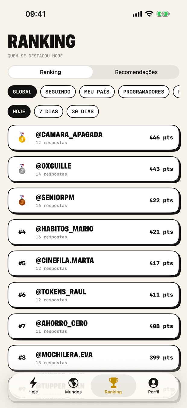 O ranking, filtrado por alcance e por período.